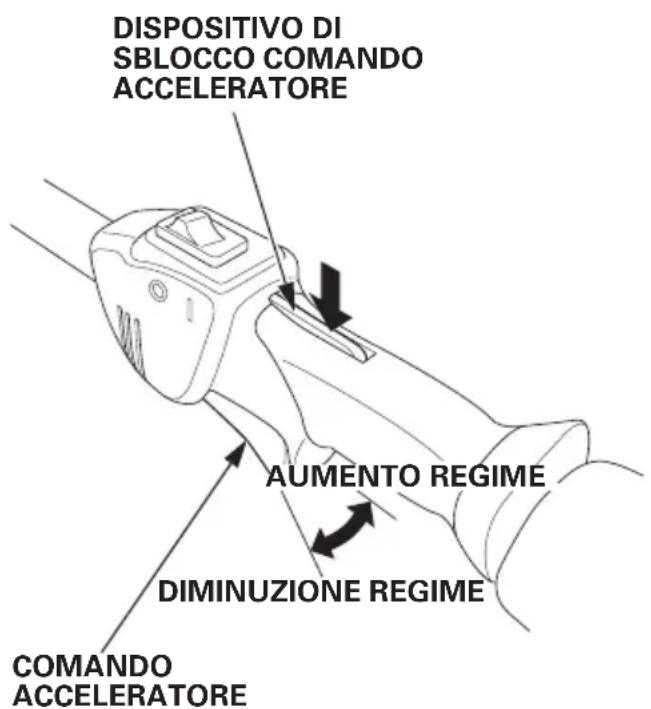 Honda UMC435 - Dispositivo di sblocco dato accelerationatore: - 1