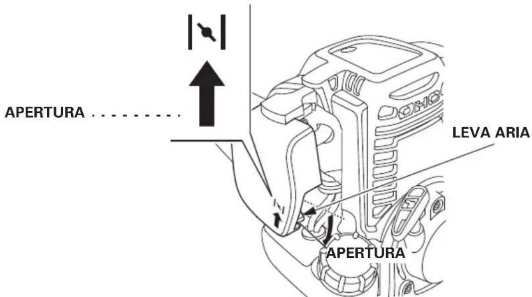 Honda UMC435 - AVVERTENZA: - 2