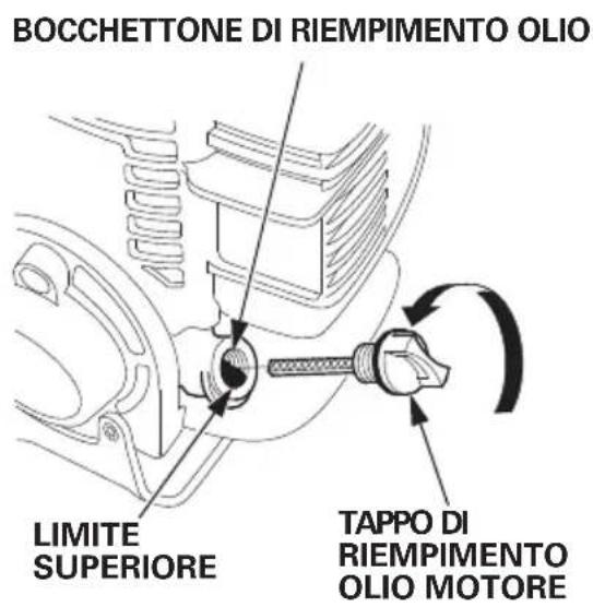 Honda UMC435 - CAPACITA OLIO MOTORE UMC425E, UMC425U: 0,08 L UMC435E, UMC435U: 0,10 L - 1