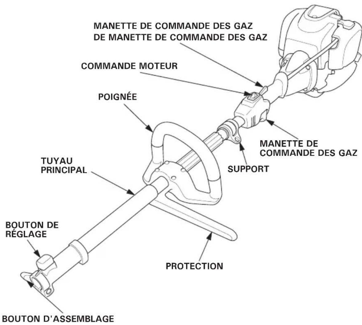 Honda UMC435 - Emplacement de la marque CE et de I'etiquette concernant le bruit - 3