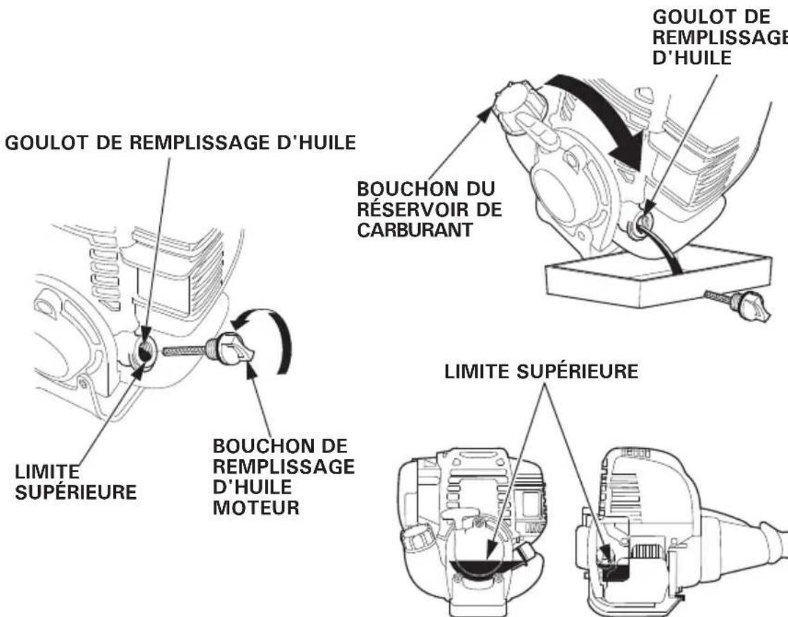 Honda UMC435 - CONTENANCE EN HUILE MOTEUR - 1