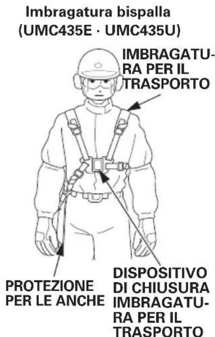 Honda UMC435 - ATTENZIONE - 1