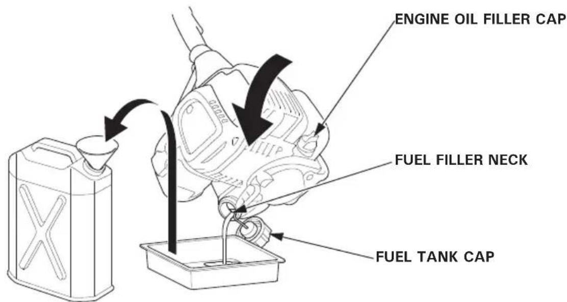 Honda UMC435 - WARNING - 1