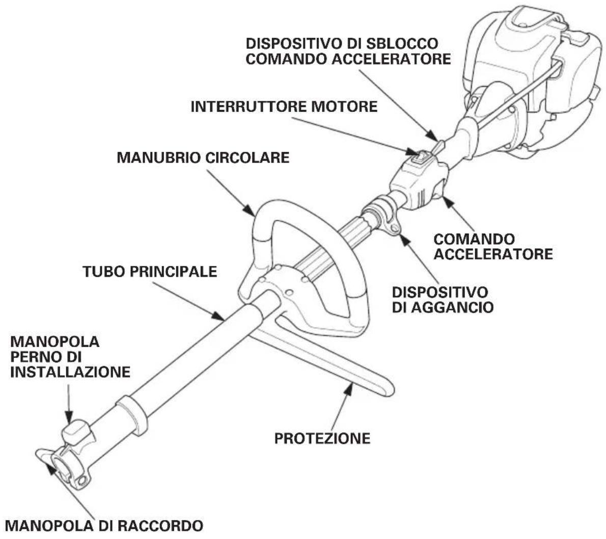 DISPOSITIVO DI SBLOCCO COMANDO ACCELERATORE INTERRUTTORE MOTORE MANUBRIO CIRCOLARE TUBO PRINCIPALE MANOPOLA PERNO DI INSTALLAZIONE PROTEZIONE MANOPOLA DI RACCORDO COMANDO ACCELERATORE DISPOSITIVO DI AGGANCIO
