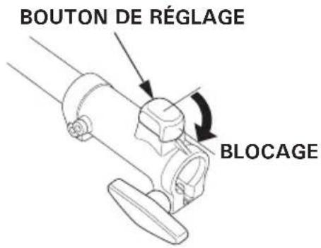 BOUTON DE RÉGLAGE BLOCAGE