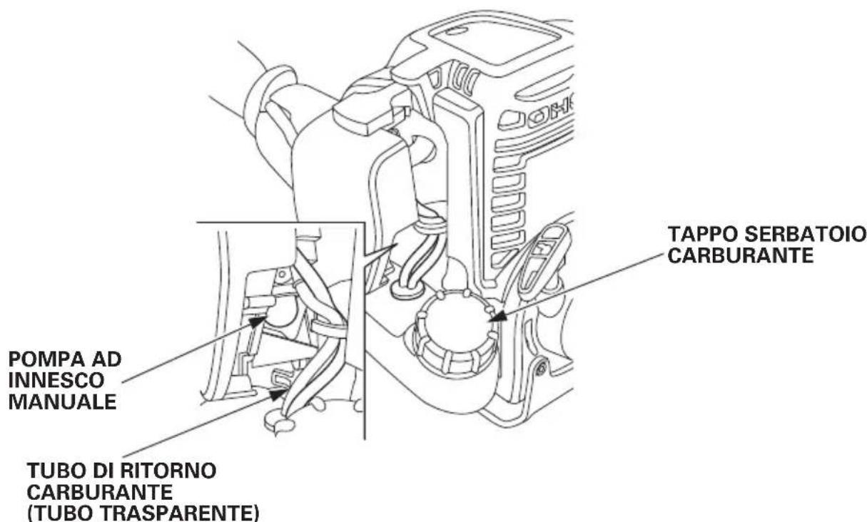 POMPA AD INNESCO MANUALE TUBO DI RITORNO CARBURANTE (TUBO TRASPARENTE) TAPPO SERBATOIO CARBURANTE
