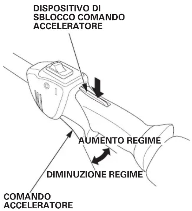 DISPOSITIVO DI SBLOCCO COMANDO ACCELERATORE AUMENTO REGIME DIMINUZIONE REGIME COMANDO ACCELERATORE