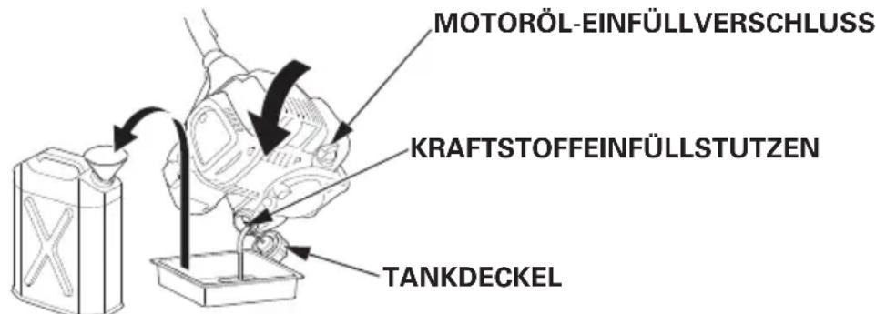 MOTORÖL-EINFÜLLVERSCHLUSS KRAFTSTOFFEINFÜLLSTUTZEN TANKDECKEL