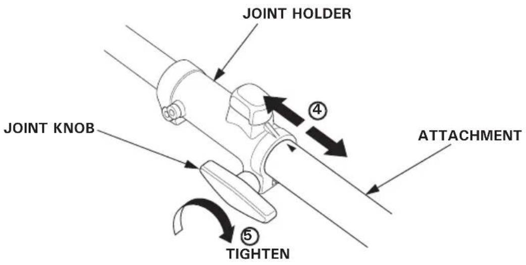 JOINT HOLDER JOINT KNOB ATTACHMENT TIGHTEN ④ ⑤