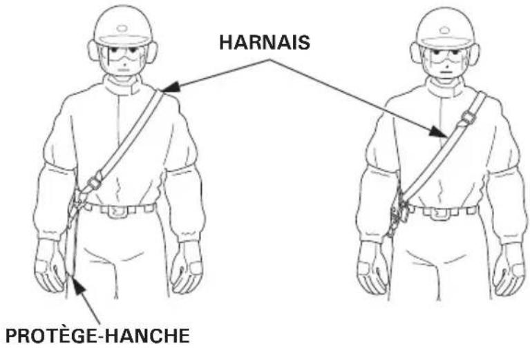 HARNAIS PROTÈGE-HANCHE