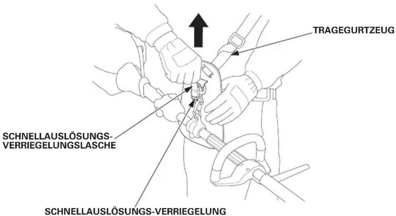 TRAGEGURTZEUG SCHNELLAUSLÖSUNGS- VERRIEGELUNGSLASCHE SCHNELLAUSLÖSUNGS-VERRIEGELUNG