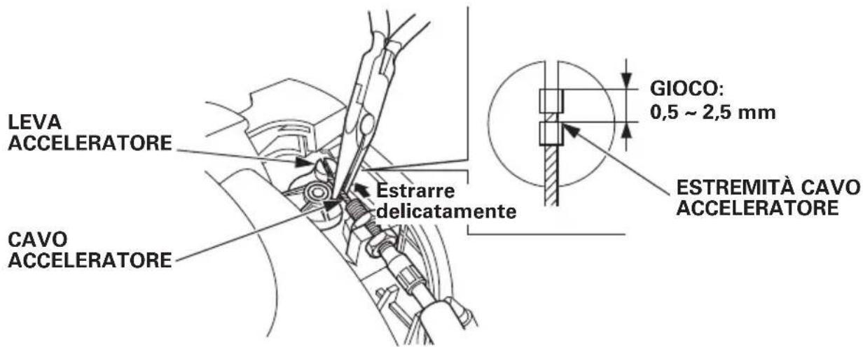 LEVA ACCELERATORE Estrarre delicatamente CAVO ACCELERATORE GIOCO: 0,5 ~ 2,5 mm ESTREMITÀ CAVO ACCELERATORE