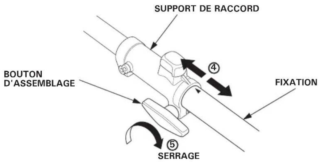 SUPPORT DE RACCORD BOUTON D'ASSEMBLAGE FIXATION ④ ⑤ SERRAGE