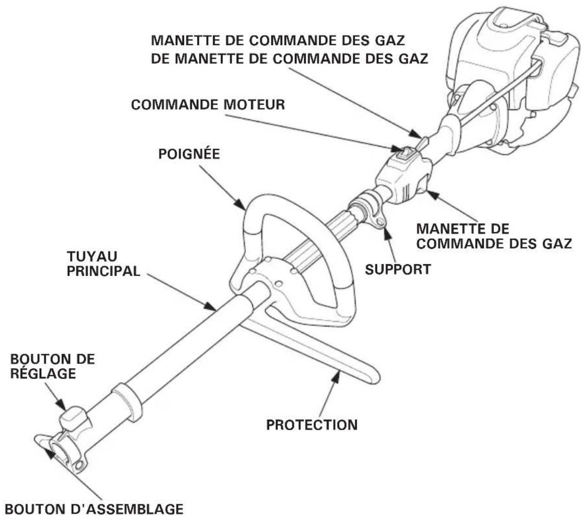 MANETTE DE COMMANDE DES GAZ DE MANETTE DE COMMANDE DES GAZ COMMANDE MOTEUR POIGNÉE TUYAU PRINCIPAL MANETTE DE COMMANDE DES GAZ SUPPORT PROTECTION BOUTON D'ASSEMBLAGE BOUTON DE RÉGLAGE