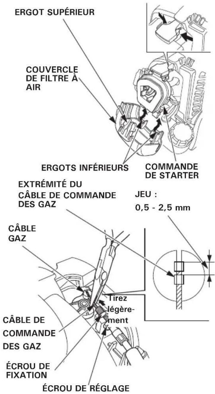 ERGOT SUPÉRIEUR COUVERCLE DE FILTRE À AIR ERGOTS INFÉRIEURS COMMANDE DE STARTER EXTRÉMITÉ DU CÂBLE DE COMMANDE DES GAZ JEU : 0,5 - 2,5 mm CÂBLE GAZ CÂBLE DE COMMANDE DES GAZ ÉCROU DE FIXATION ÉCROU DE RÉGLAGE Tirez légère- ment