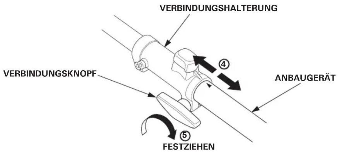 VERBINDUNGSHALTERUNG VERBINDUNGSKNOPF ④ ANBAUGERÄT ⑤ FESTZIEHEN