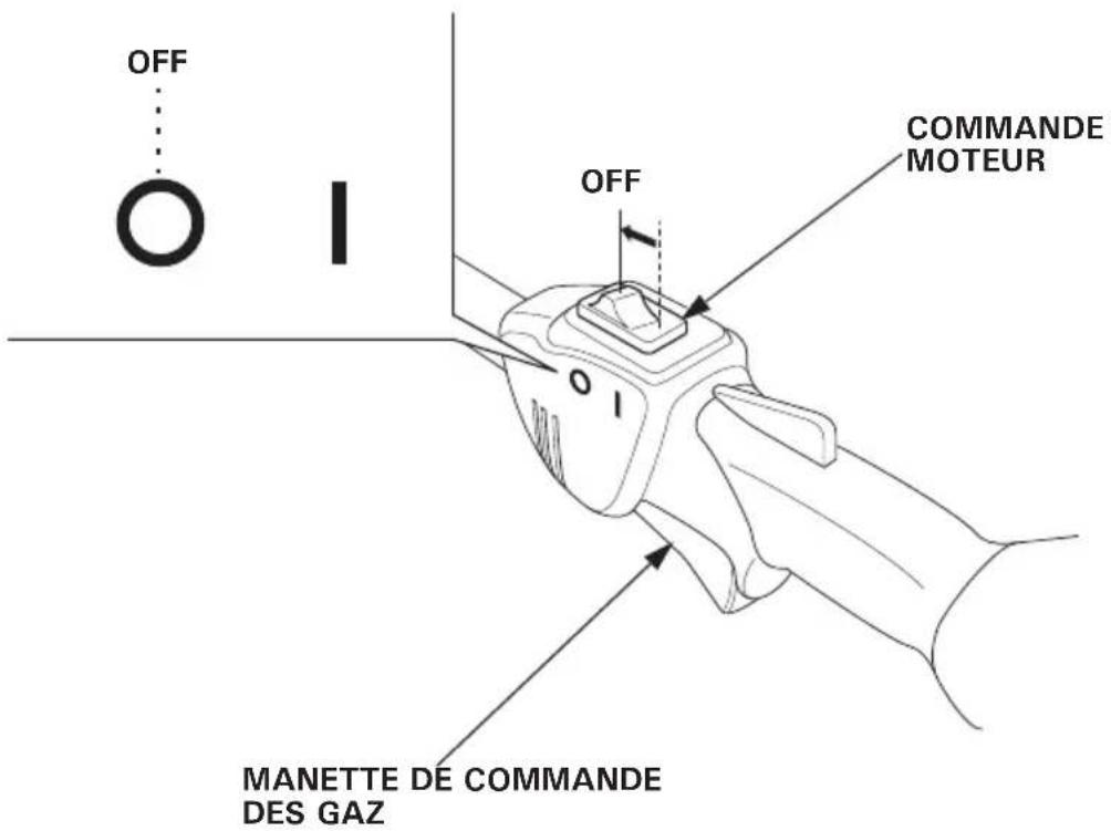 OFF OFF MANETTE DE COMMANDE DES GAZ COMMANDE MOTEUR