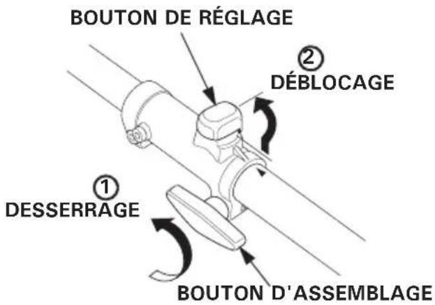 BOUTON DE RÉGLAGE ② DÉBLOCAGE DESSERRAGE ① BOUTON D'ASSEMBLAGE