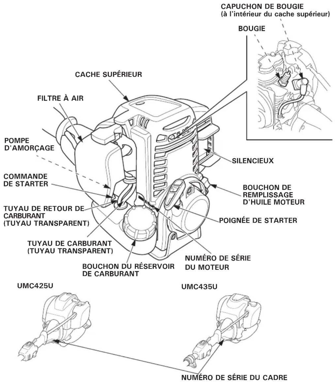 CAPUCHON DE BOUGIE (à l'intérieur du cache supérieur) BOUGIE CACHE SUPÉRIEUR FILTRE À AIR POMPE D'AMORÇAGE SILENCIEUX COMMANDE DE STARTER TUYAU DE RETOUR DE CARBURANT (TUYAU TRANSPARENT) BOUCHON DU RÉSERVOIR DE CARBURANT POIGNÉE DE STARTER TUYAU DE CARBURANT (TUYAU TRANSPARENT) UMC425U UMC435U NUMÉRO DE SÉRIE DU MOTEUR BOUCHON DE REEMPLISSAGE D'HUILE MOTEUR