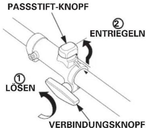 PASSSTIFT-KNOPF ENTRIEGELN LOSEN VERBINDUNGSKNOPF