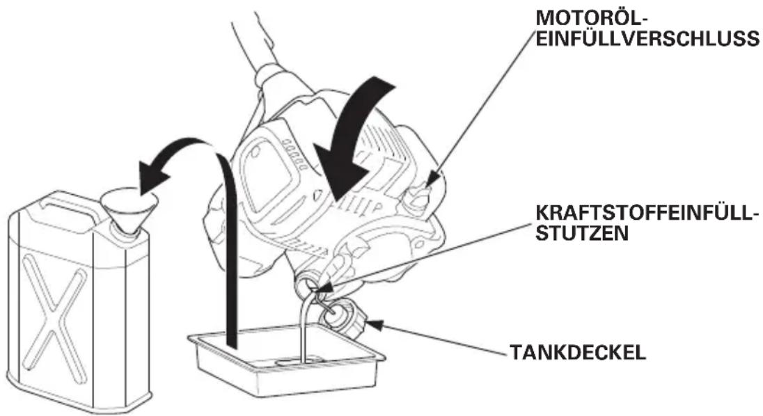 MOTORÖL- EINFÜLLVERSCHLUSS KRAFTSTOFFEINFÜLL- STUTZEN TANKDECKEL