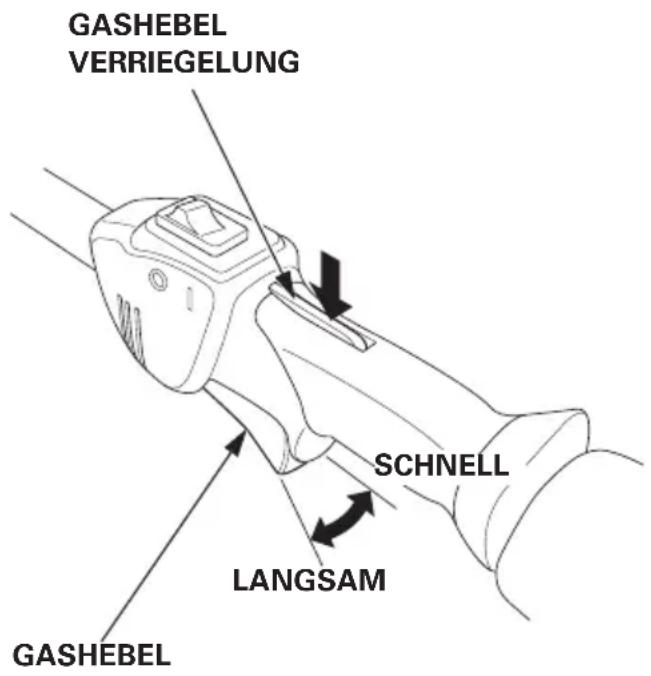 GASHEBEL VERRIEGELUNG SCHNELL LANGSAM GASHEBEL