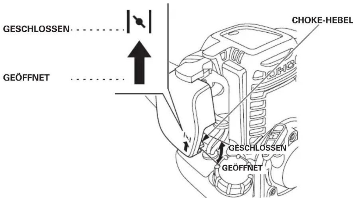 GESCHLOSSEN GEÖFFNET CHOKE-HEBEL GESCHLOSSEN GEÖFFNET