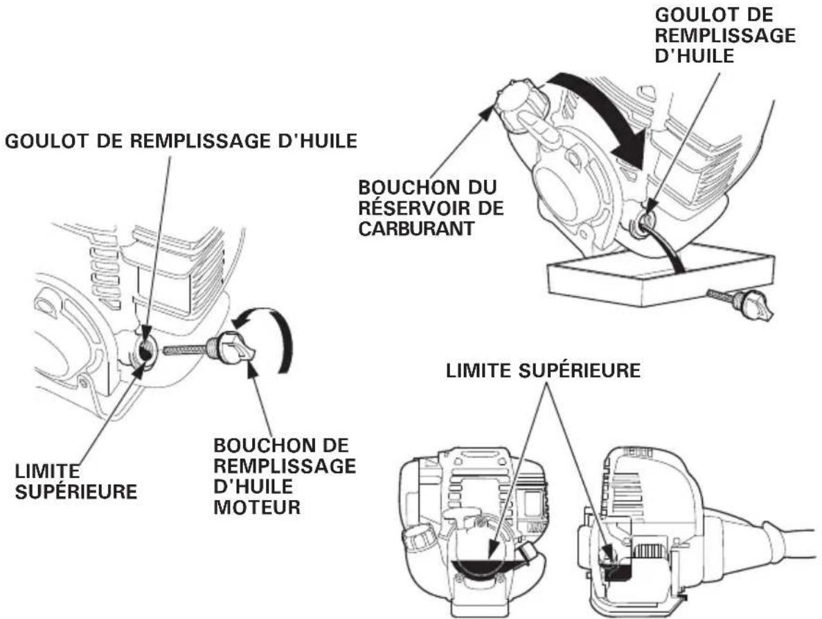 GOULOT DE REMPLISSAGE D'HUILE BOUCHON DU RÉSERVOIR DE CARBURANT GOULOT DE REMPLISSAGE D'HUILE LIMITE SUPÉRIEURE BOUCHON DE REMPLISSAGE D'HUILE MOTEUR LIMITE SUPÉRIEURE