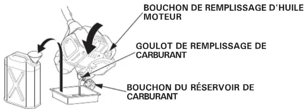 BOUCHON DE REMPLISSAGE D'HUILE MOTEUR GOULOT DE REMPLISSAGE DE CARBURANT BOUCHON DU RÉSERVOIR DE CARBURANT