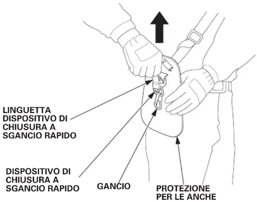 LINGUETTA DISPOSITIVO DI CHIUSURA A SGANCIO RAPIDO DISPOSITIVO DI CHIUSURA A SGANCIO RAPIDO GANCIO PROTEZIONE PER LE ANCHE