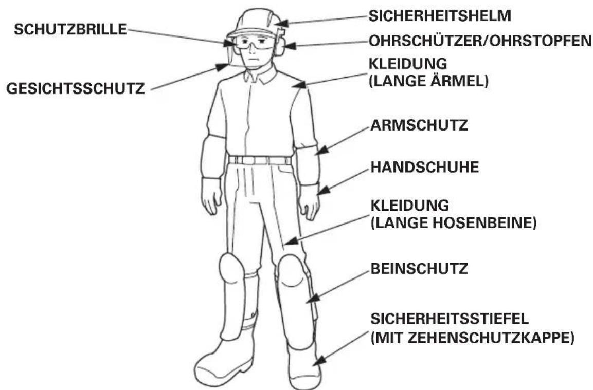 SCHUTZBRILLE GESICHTSSCHUTZ SICHERHEITSHELM OHRSCHÜTZER/OHRSTOPFEN KLEIDUNG (LANGE ÄRMEL) ARMSCHUTZ HANDSCHUHE KLEIDUNG (LANGE HOSENBEINE) BEINSCHUTZ SICHERHEITSSTIEFEL (MIT ZEHENSCHUTZKAPPE)