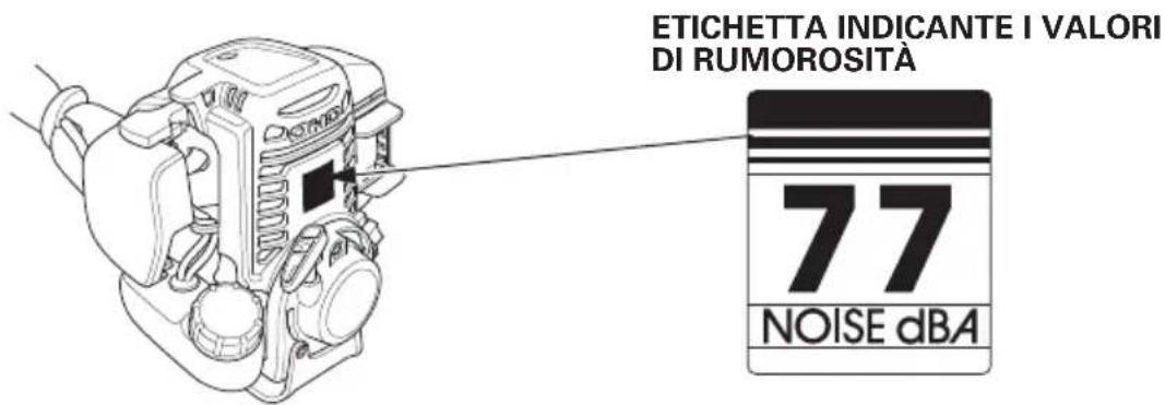 ETICHETTA INDICANTE I VALORI DI RUMOROSITÀ 77 NOISE dBA
