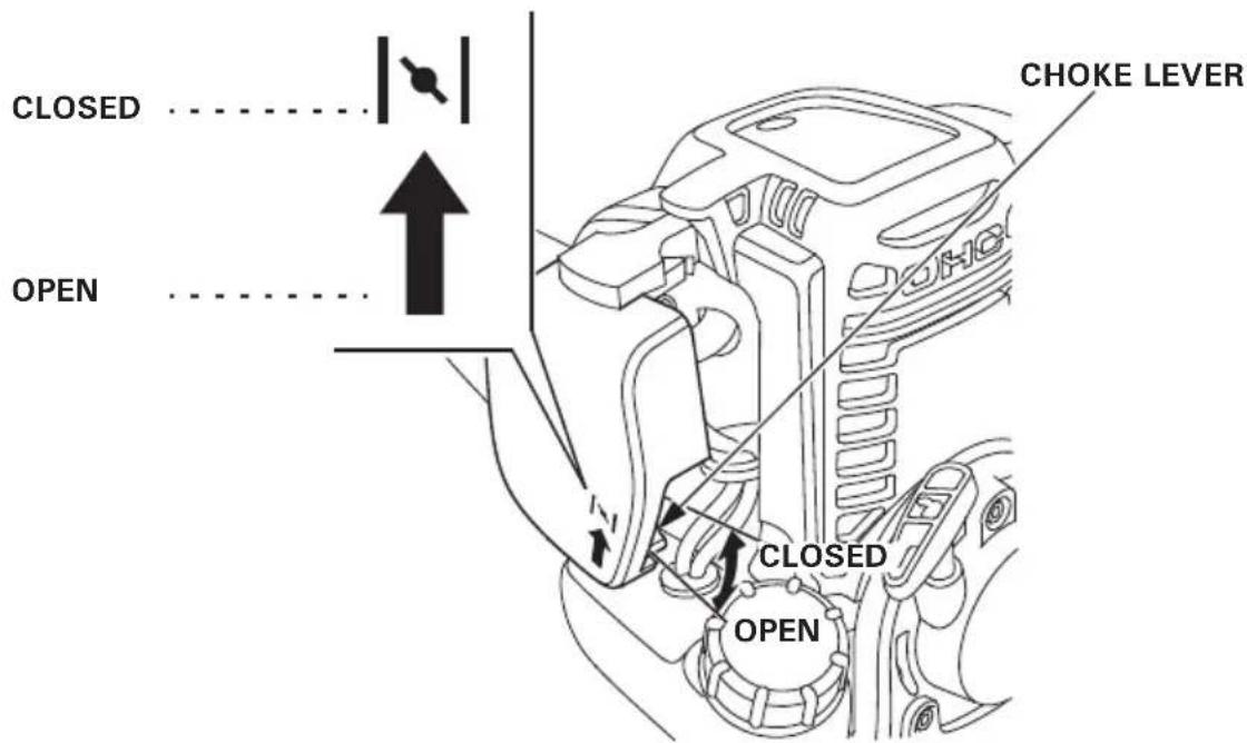 CLOSED ...... OPEN ...... CLOSED ...... OPEN CHOKE LEVER