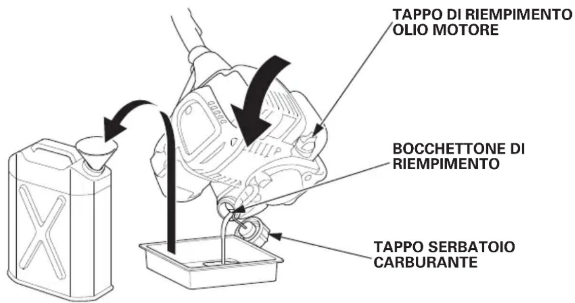 TAPPO DI RIEMPIMENTO OLIO MOTORE BOCCHETTONE DI RIEMPIMENTO TAPPO SERBATOIO CARBURANTE