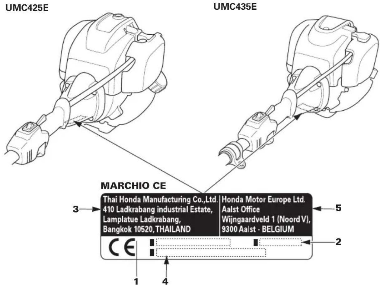 UMC425E UMC435E MARCHIO CE Thai Honda Manufacturing Co.,Ltd. 410 Ladkrabang industrial Estate, Lamplatue Ladkrabang, Bangkok 10520, THAILAND Honda Motor Europe Ltd. Aalst Office Wijngaardveld 1 (Noord V), 9300 Aalst · BELGIUM CE 1 2 3 4 5