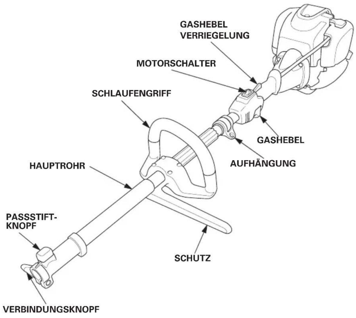 GASHEBEL VERRIEGELUNG MOTORSCHALTER SCHLAUFENGRIFF HAUPTROHR PASSSTIFT-KNOPF VERBINDUNGSKNOPF SCHUTZ GASHEBEL AUFHÄNGUNG