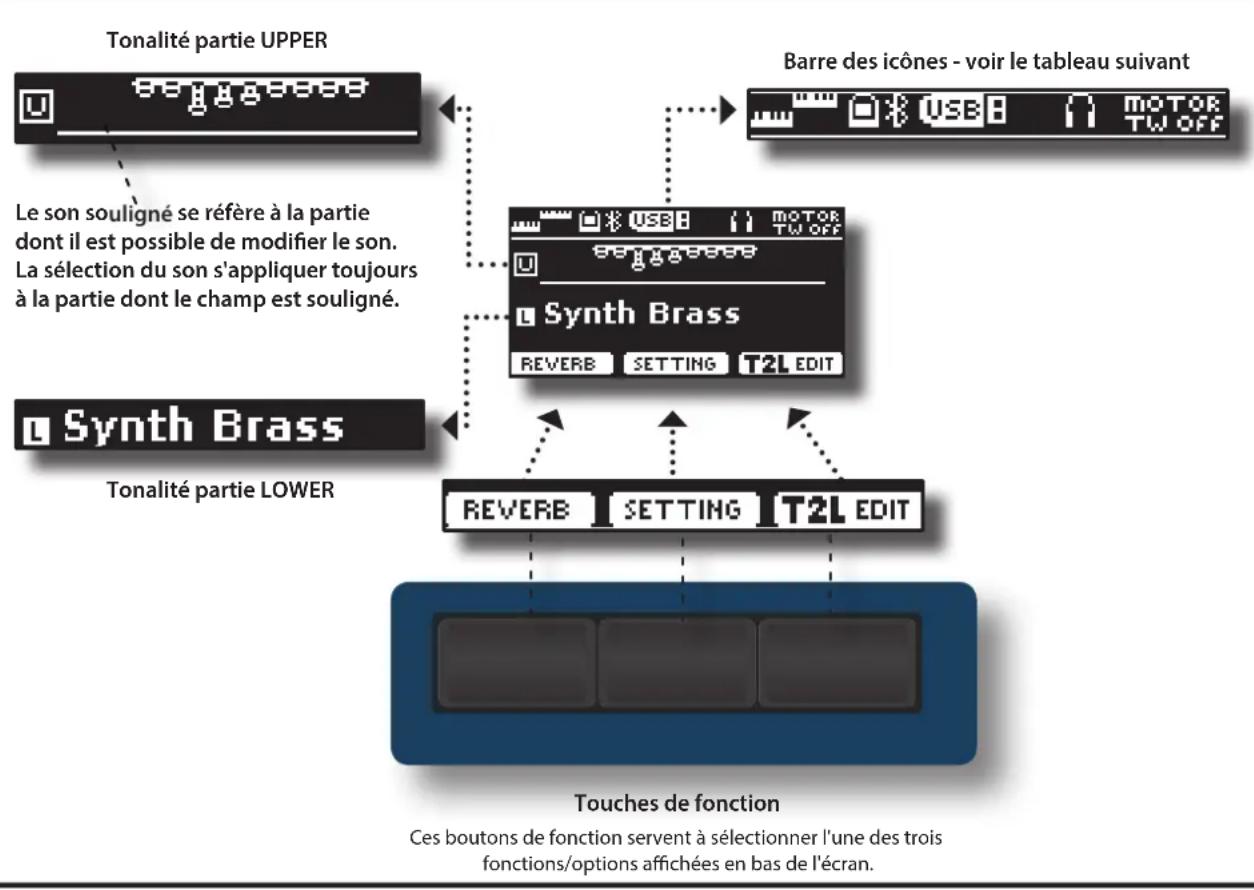 Dexibell Combo J7 - Page principale - 1
