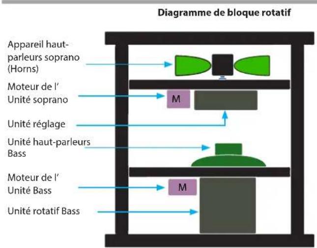 Dexibell Combo J7 - Parametre rotatif - 1