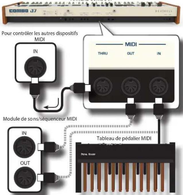Dexibell Combo J7 - Connexion de COMBO J7 aux dispositifs MIDI - 1