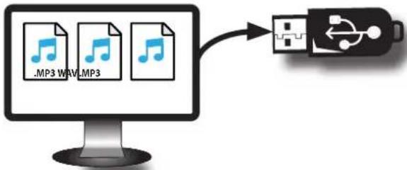 Dexibell Combo J7 - Copier des fichiers audio sur une mémoire USB - 1