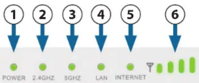 D-LINK DWR960 - Voyants lumineux - 1