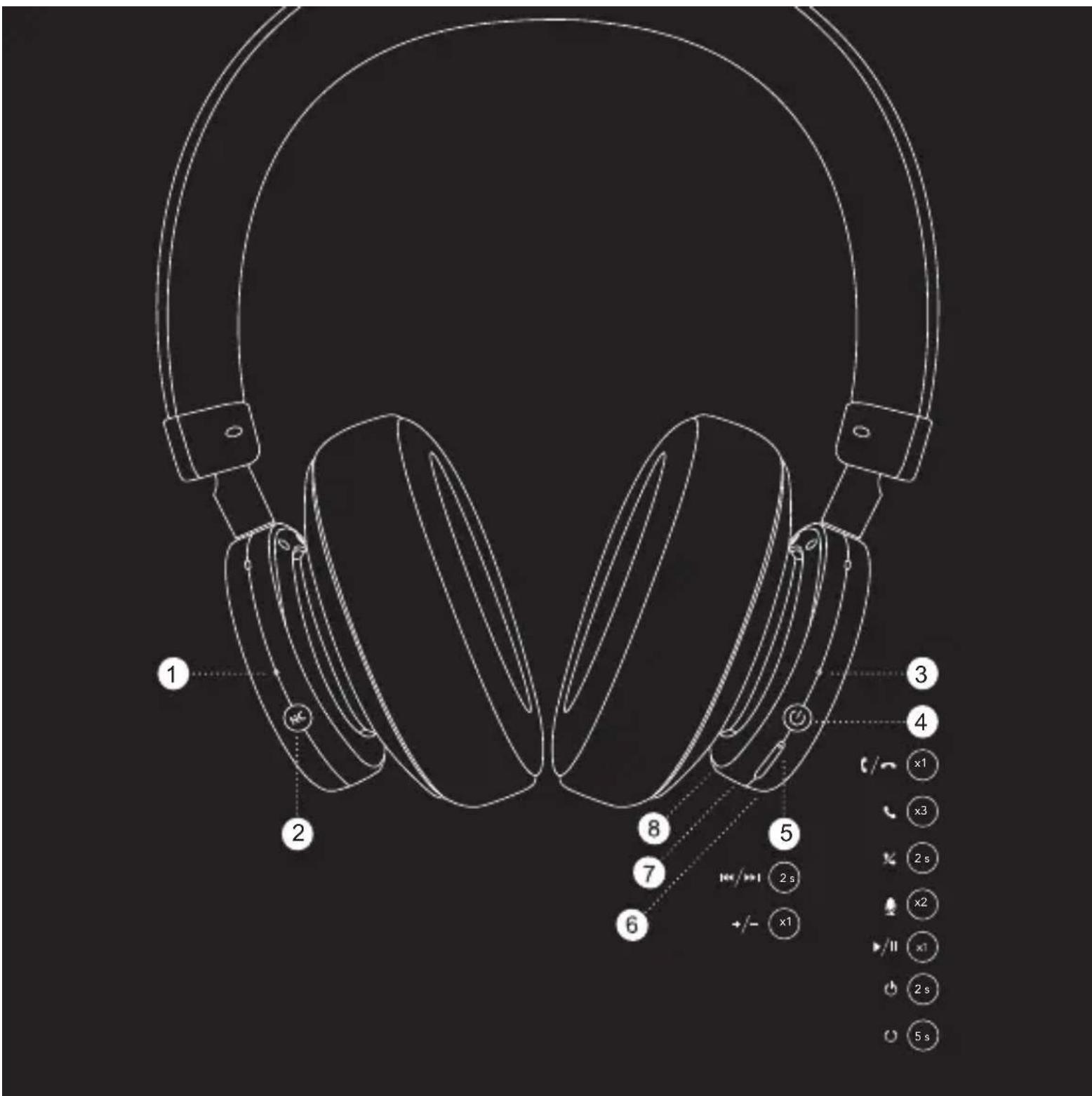 JAYS qSeven ANC - 2