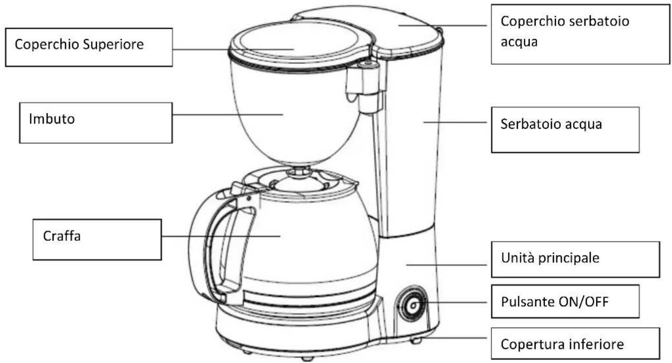 Wëasy KF24 - CONOSCERE LA MACCHINA PER CAFFÈ - 1
