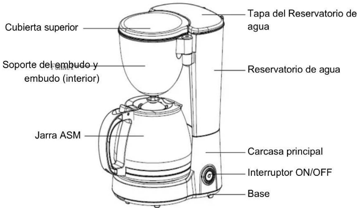 Wëasy KF24 - DESCRIPCIÓN DE LA CAFETERA - 1