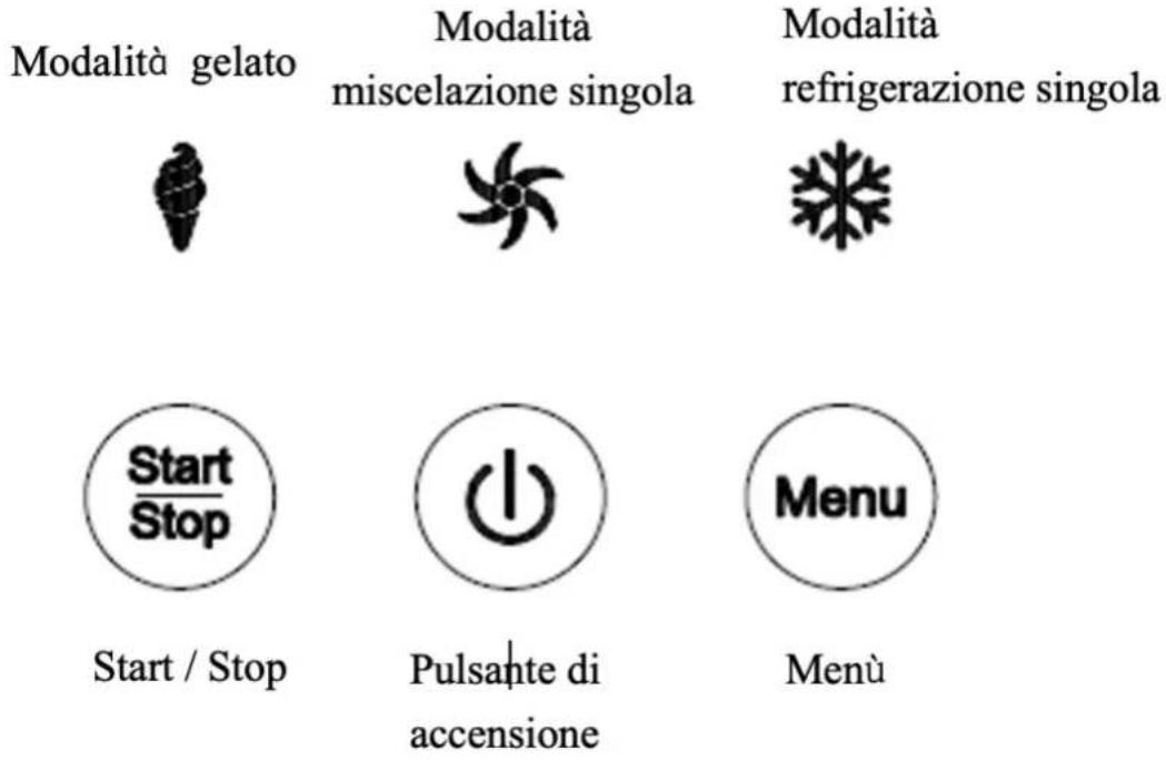 Wëasy YUM135 - 2) Pannello di controllo - 1