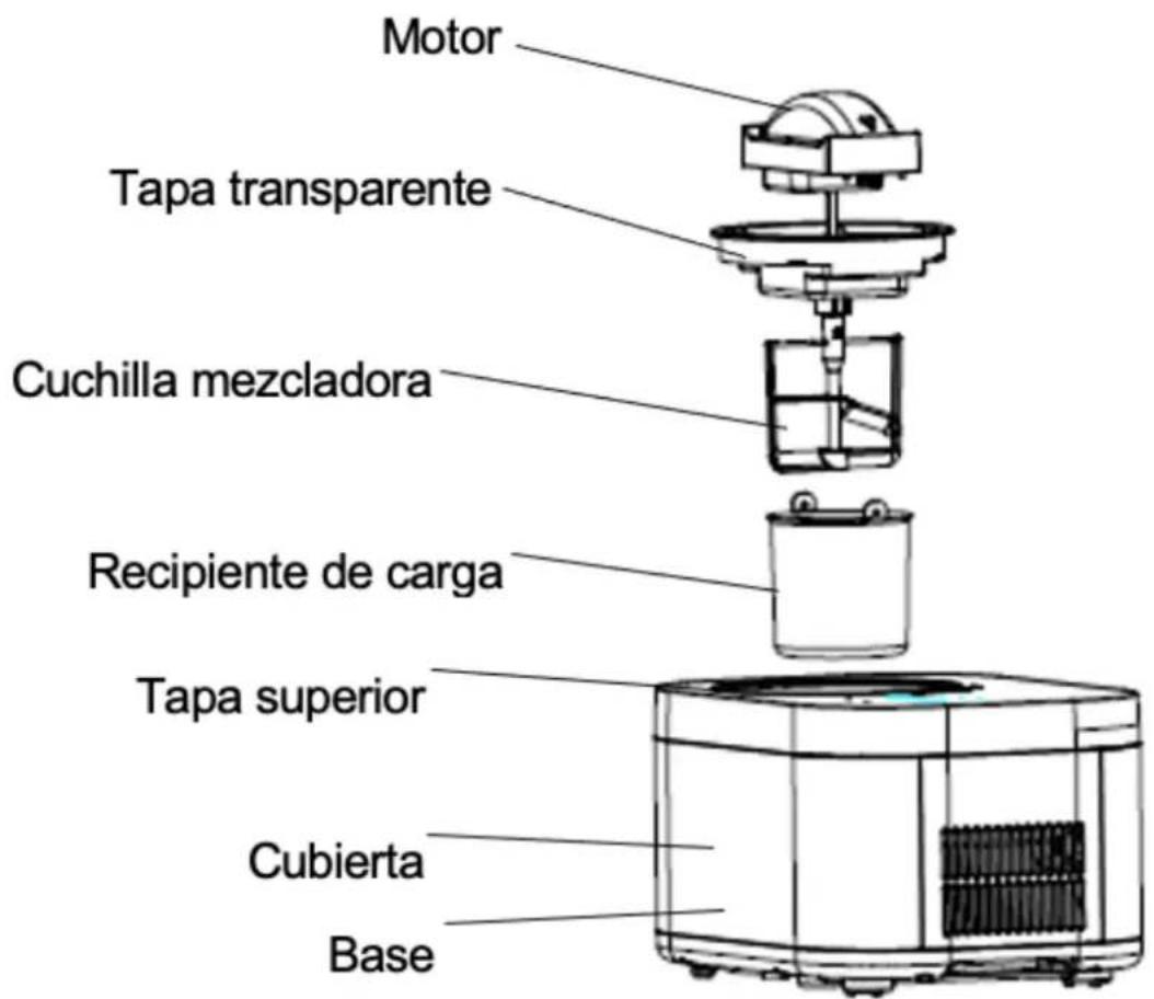 Wëasy YUM135 - 1) Estructura - 1