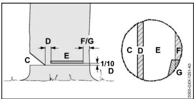 STIHL MSA 160 C - Basic information on felling cut - 1