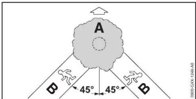 STIHL MSA 160 C - Determining direction of fall and escape path - 1