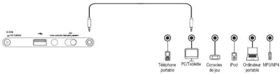 IHOME iBT232 - Lecture audio via l'entrée auxiliaire - 1