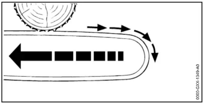 STIHL MSA 140 C - Pushback - 1